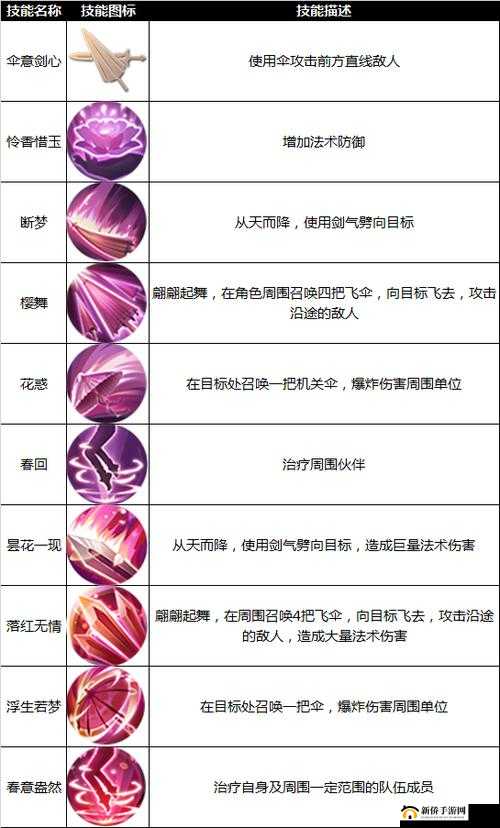 九州天空城3D天华加点推荐与天华技能图鉴一览