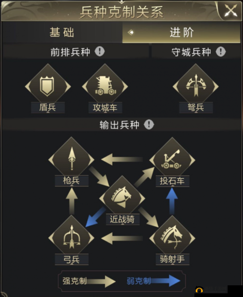 在乱世王者这款游戏中,兵种之间的克制关系是战略部署和战斗胜负的重要因素。了解这些克制关系,可以帮助玩家在战场上更加灵活地调配兵力,从而取得优势。以下是对乱世王者中兵种克制关系的详细汇总。