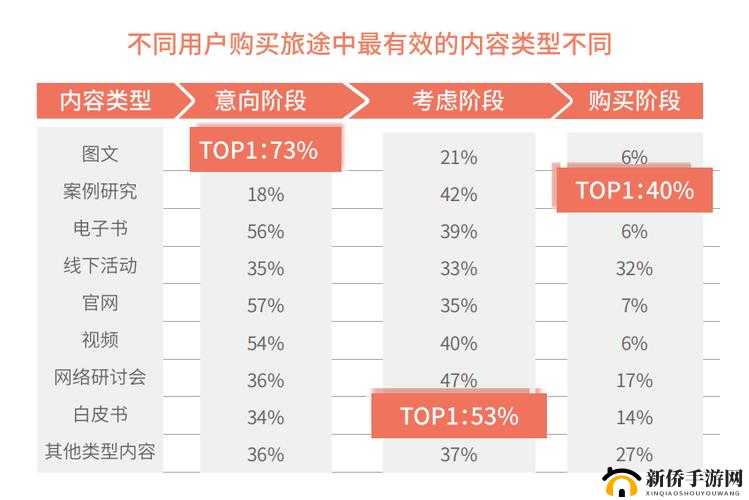 如何在免费的行情网站 b2b 直接购买中获取更多价值