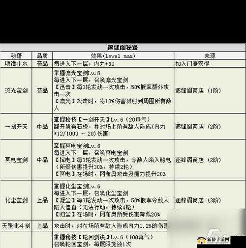 不思议迷宫佐罗获得方法详解