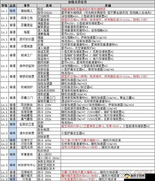 不思议迷宫,平民新手的钻石攻略