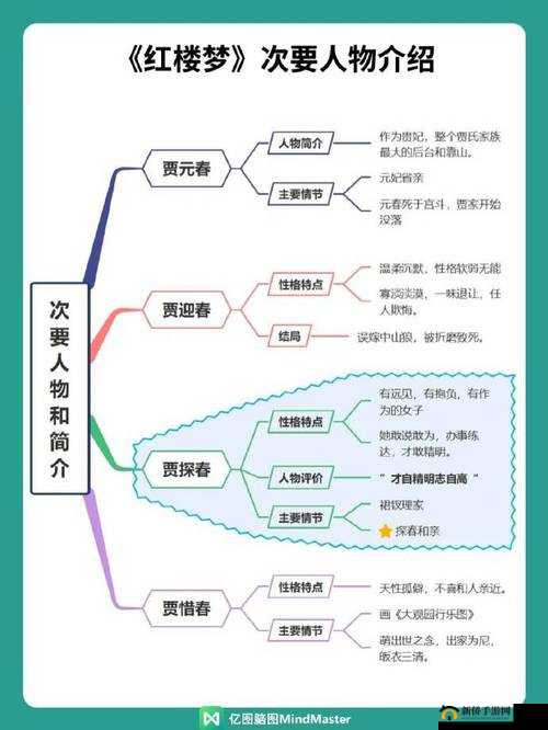 贾政宝钗情感交流:探究封建家族中复杂人物关系与情感纠葛