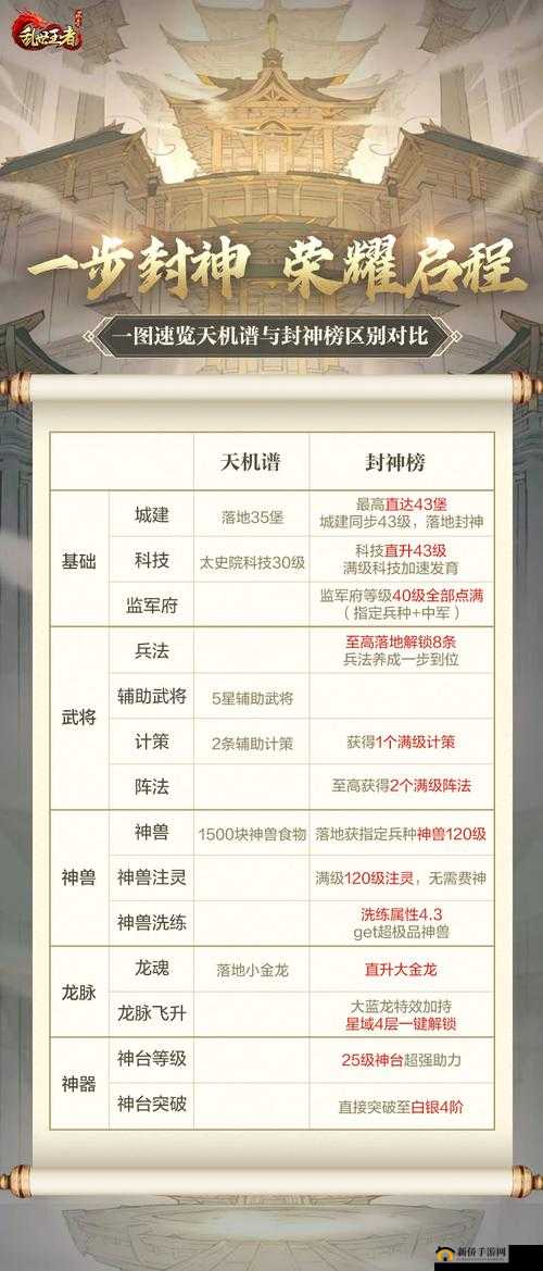 乱世王者情比金坚,解锁至高荣耀的完成技巧