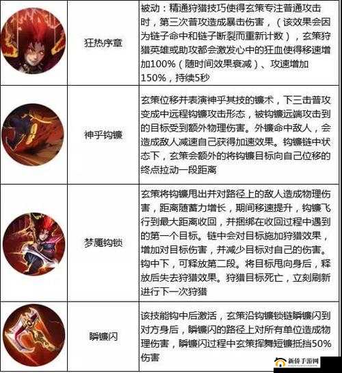 王者荣耀百里玄策教学关卡攻略与连招小技巧深度解析