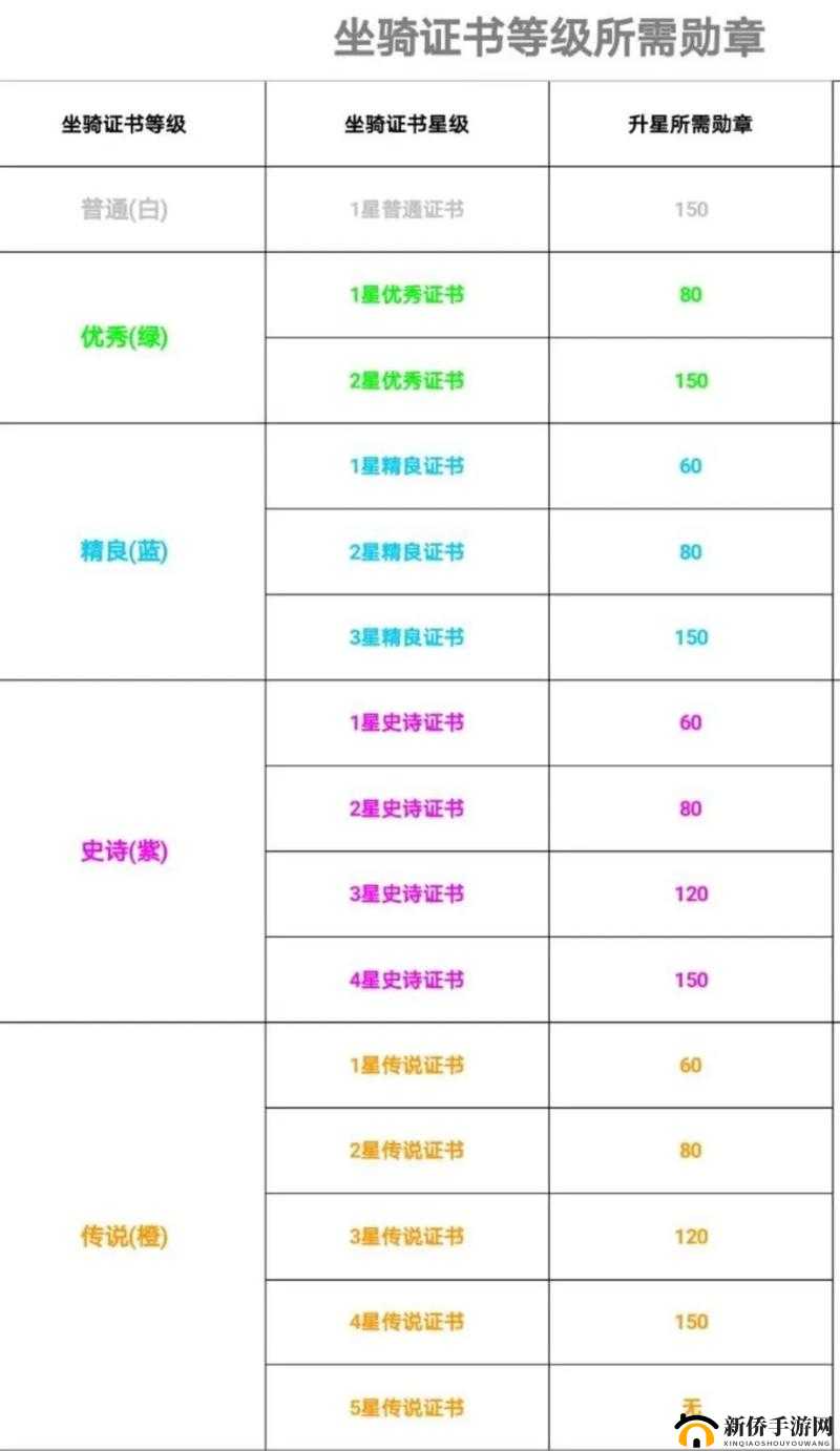 热血江湖新手必看,坐骑选择与洗炼升星全攻略