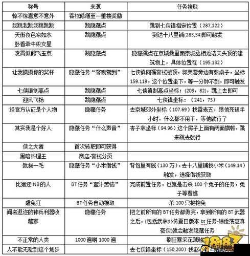 醉玲珑手游战力快速提升攻略,资源管理、技巧与避免浪费