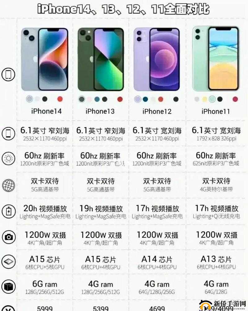 IPHONE14 欧美日韩版本差异分析及各版本特点介绍
