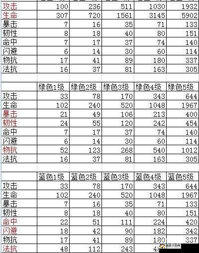 我叫MT开荒团,符文搭配策略与角色成长