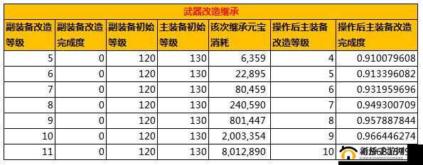 问道手游110级锤子获取攻略,炼狱麒麟杵属性全揭秘