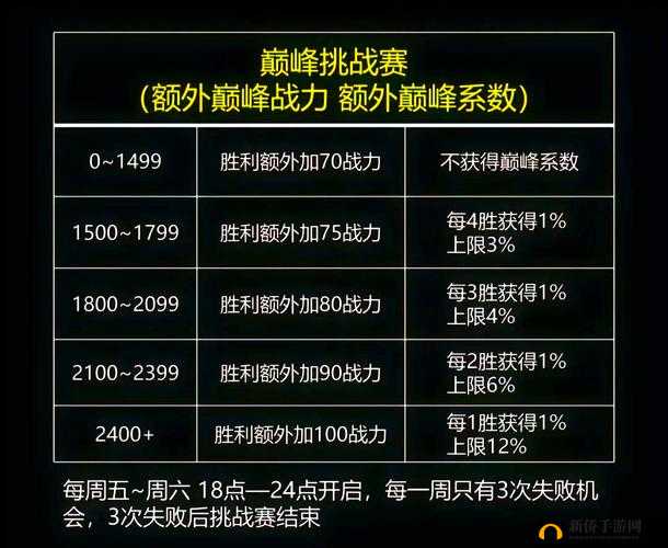 乱世王者新区战力飙升秘籍，平民玩家的快速进阶之路