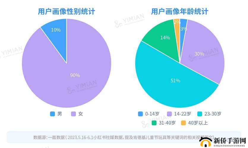 14 岁可以买入体的小玩具吗:青少年消费的边界探讨