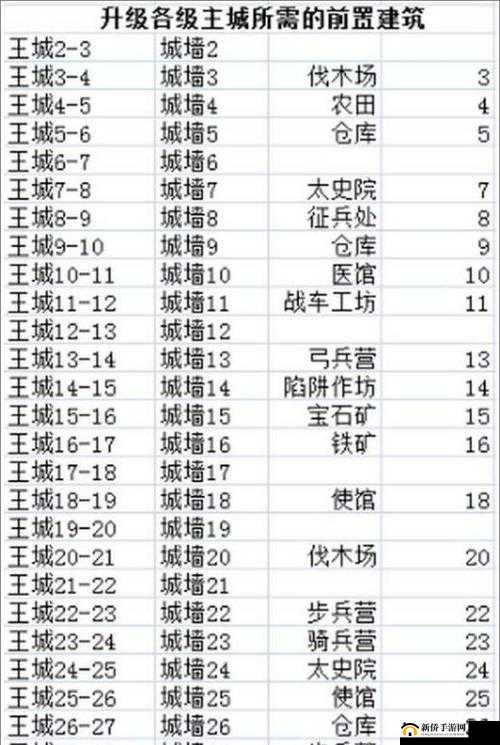 乱世王者王城快速升级技巧,资源管理视角下的高效攻略
