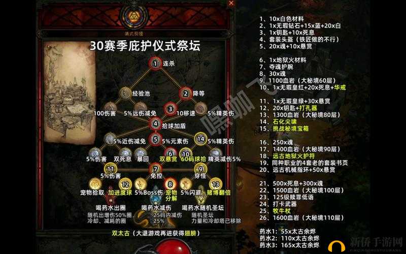 神代梦华谭强力神迹卡与4神祭坛卡分析,资源管理的艺术