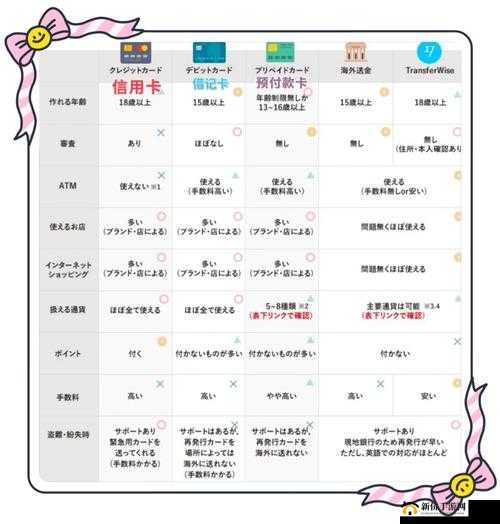 日本无人区码卡 3 卡 4 卡区别大揭秘