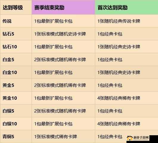 炉石传说冰封王座白卡合成推荐,骨魇横行天梯