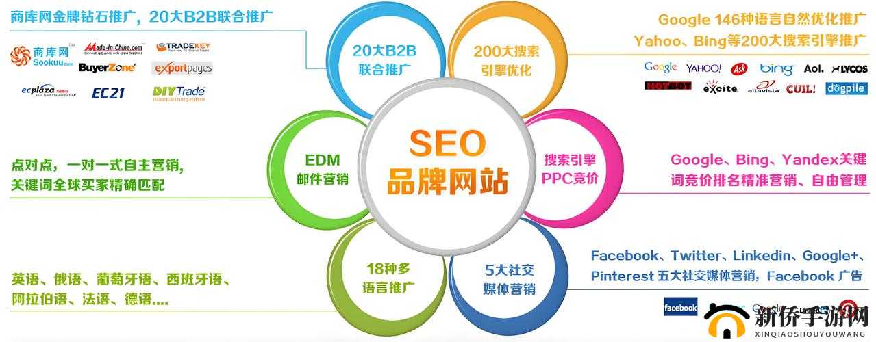 十大免费B2B网站:助您拓展商业版图的优质平台