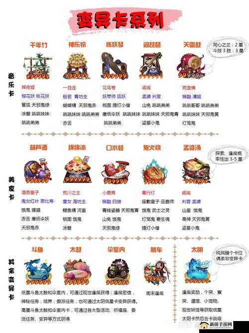 阴阳师游戏攻略，同心之兰绑定方法及功能详细介绍解析