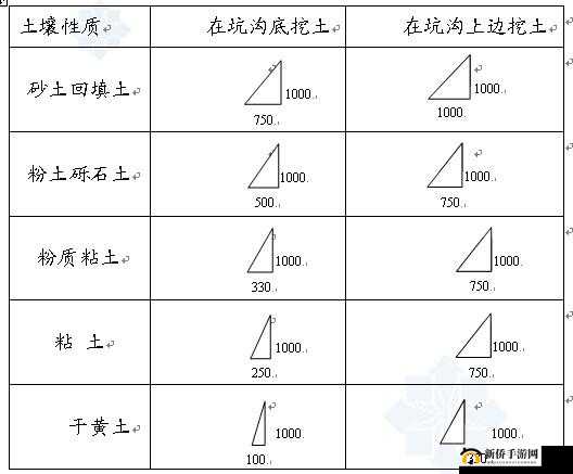 一级二级三及边坡高度是否一样呢