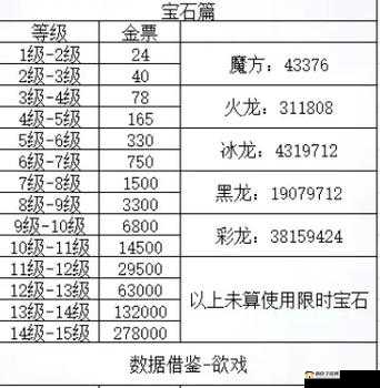 轩辕传奇手游深度探索，独特魅力与封印等级系统全面解析