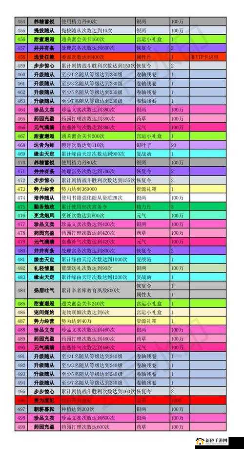 S 给 m 的任务表图片:详细任务规划与目标设定