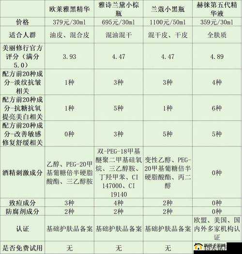 女生一次适宜食用精华液的量究竟是多少呢