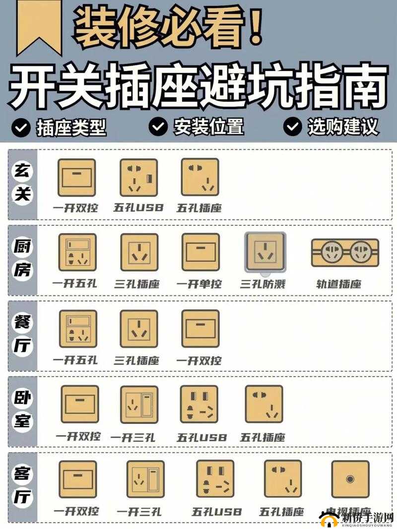 多孔插座大全:涵盖各种类型与功能的详细介绍