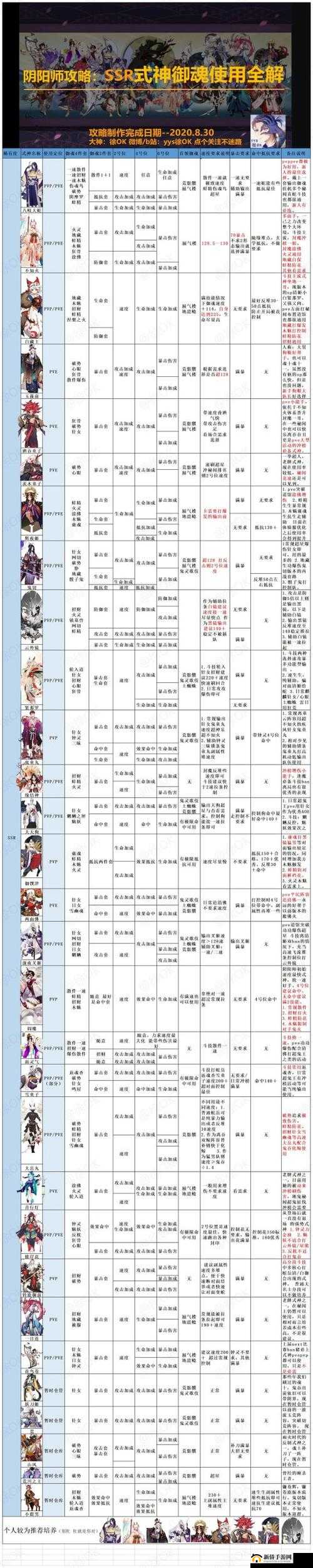 阴阳师SSR妖刀姬,御魂搭配全攻略