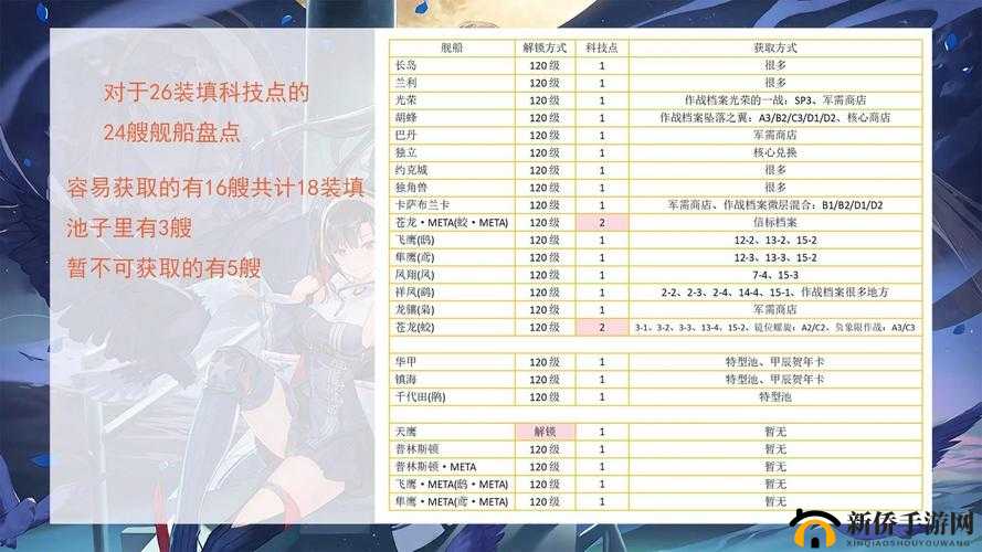碧蓝航线航母深度解析,特点、优缺点及实战应用