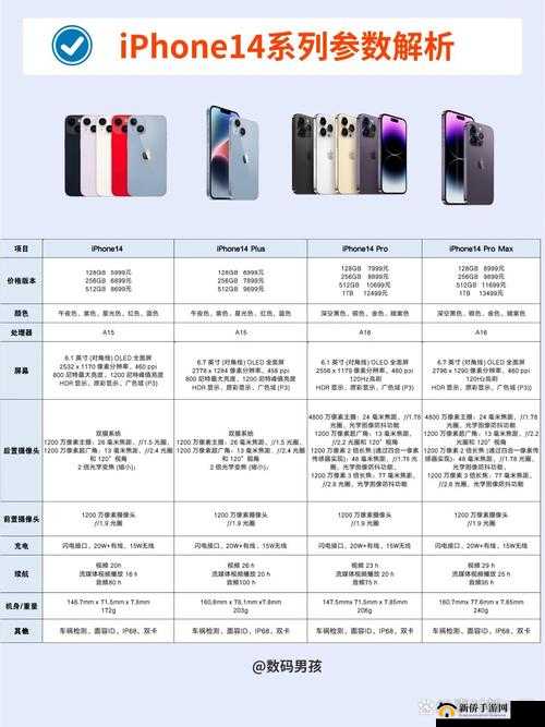 IPHONE14 欧美日韩版本市场的差异:价格、功能与设计各有千秋