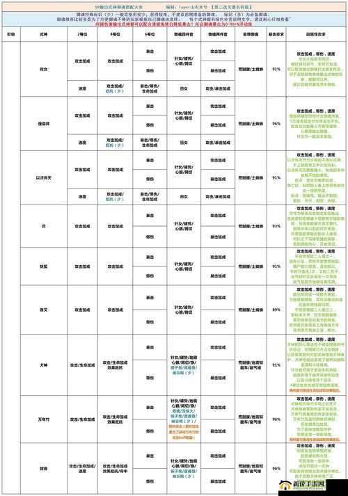 阴阳师SR治疗式神海坊主御魂搭配攻略