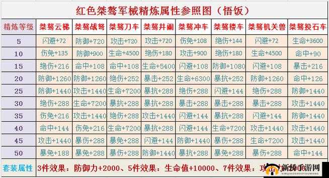 三国战纪群雄逐鹿名将试炼玩法简介