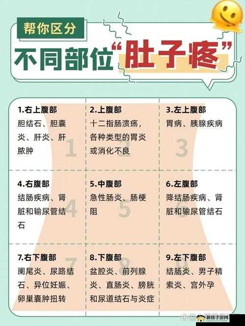女性三角毛毛区腹部里面疼痛,可能是什么原因引起的?