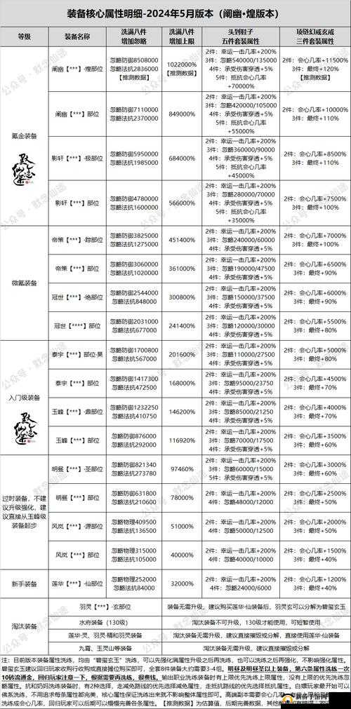 寻仙手游挑战龙门水府副本攻略