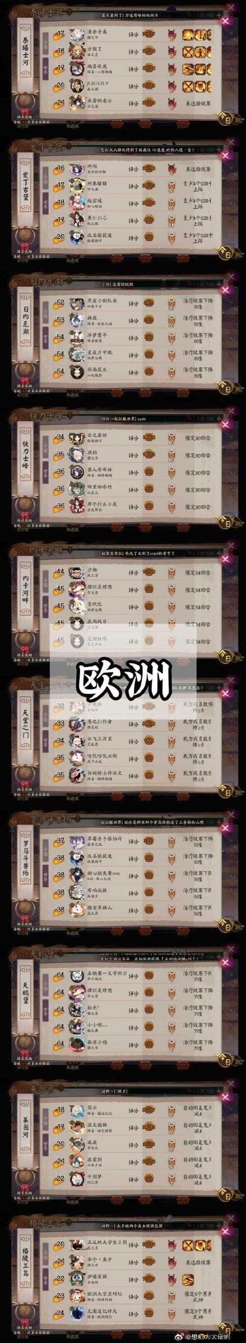 阴阳师地域鬼王白云山烟烟罗，制胜策略大揭秘