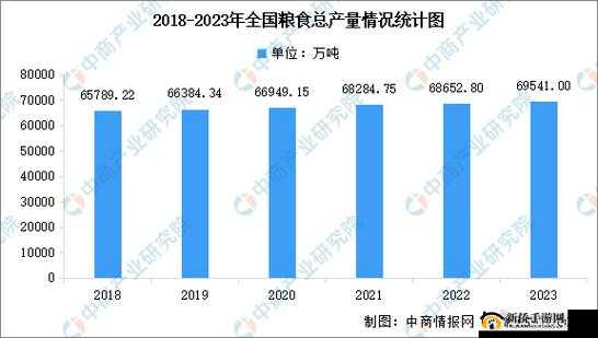 乱世王者农田产量大揭秘，每小时粮食产量数据全览