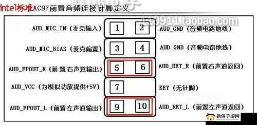 HD-AudioGeneric 相关技术与应用的详细解读