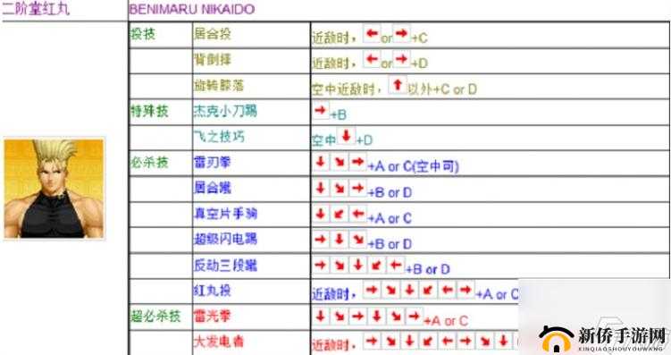 拳皇世界助战模式玩法介绍