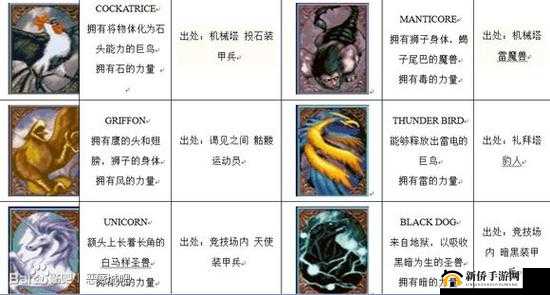卡片怪兽实用武器图鉴一览及实用武器介绍分析