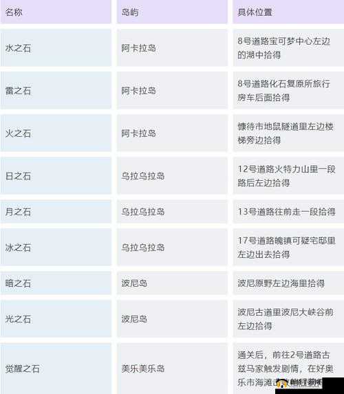 口袋妖怪日月神兽获取攻略与新服活动详解
