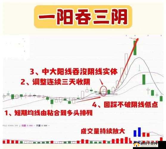 一阳吞三阴与技术指标的关系之深入分析与应用探讨
