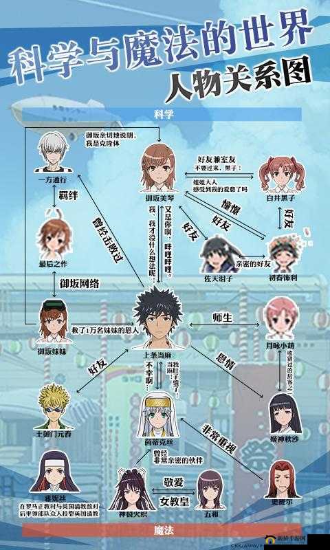 魔法禁书目录手游全面解析，NPC位置高效查找与定位攻略