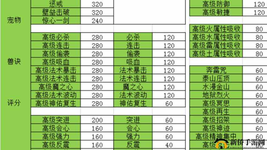梦幻西游手游新版科举深度解析，掌握资源管理艺术，轻松获取高级兽决与高内丹