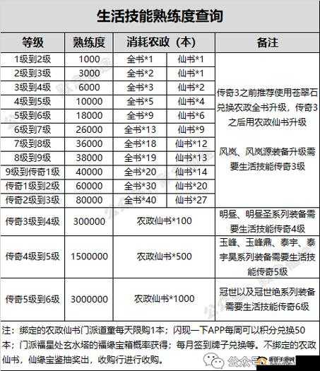 寻仙手游宁海六甲3-2完成攻略