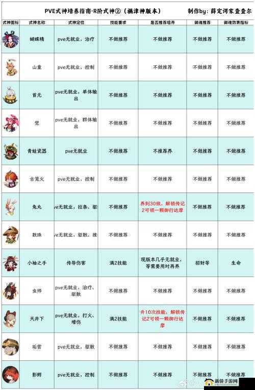 阴阳师最好培养的单体多段输出