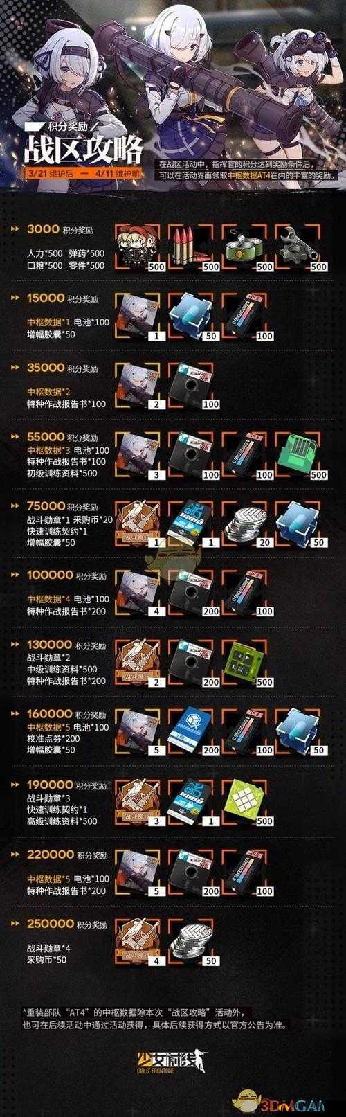 少女前线密钥活动玩法攻略与活动奖励介绍