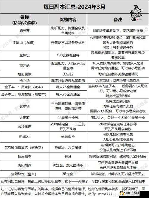 寻仙手游仙阶提升条件汇总,策略与实践