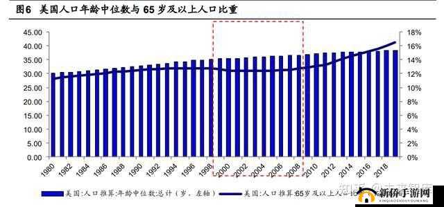 美国、日本、韩国、俄罗斯人口发展趋势分析及展望