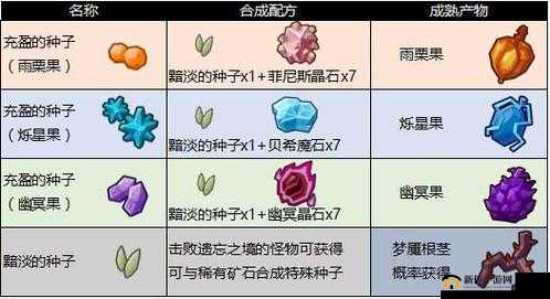 奶块马铃薯种子的奇妙之旅,获取与种植全攻略