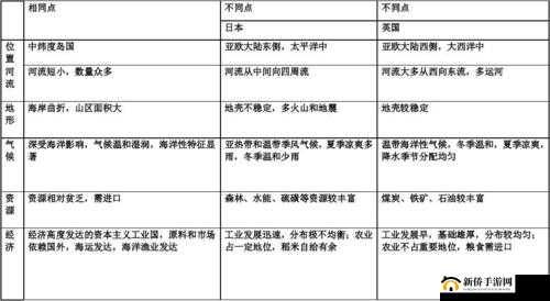 日韩和的一区二区区别:深入探究其各自的特色与差异