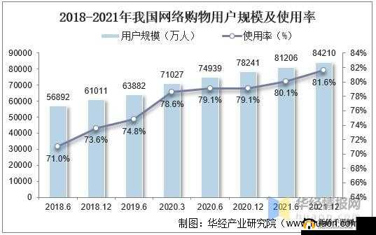 A8 直播免费版观看人数统计之详细数据分析与深度探讨